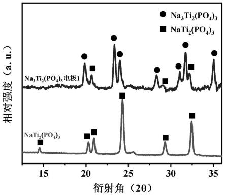 一种Na3Ti2(PO4)3正极的制备方法及其在钠离子电池中的应用