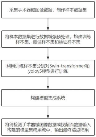 一种基于Swin-transformer与yolov5模型集成的手术器械清点方法与流程