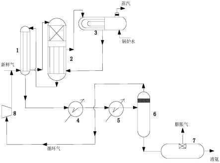 绝热换热复合式合成氨装置的制作方法