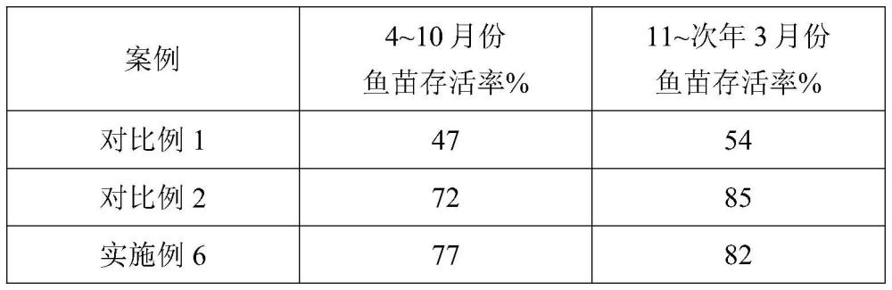 一种提高鱼苗成活率的基于卵黄抗体的生物制剂的制作方法