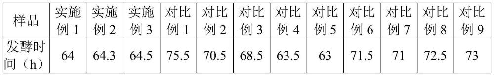 一种乳清蛋白酶解液、褐色活性乳酸菌饮料及其制备方法与流程