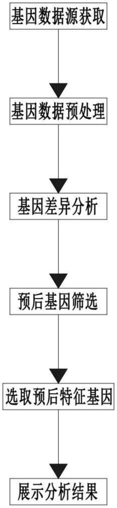 一种检测非小细胞肺癌的血小板标志物的方法与流程