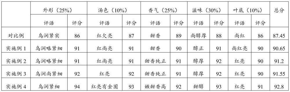 一种卷曲形红茶的加工方法与流程