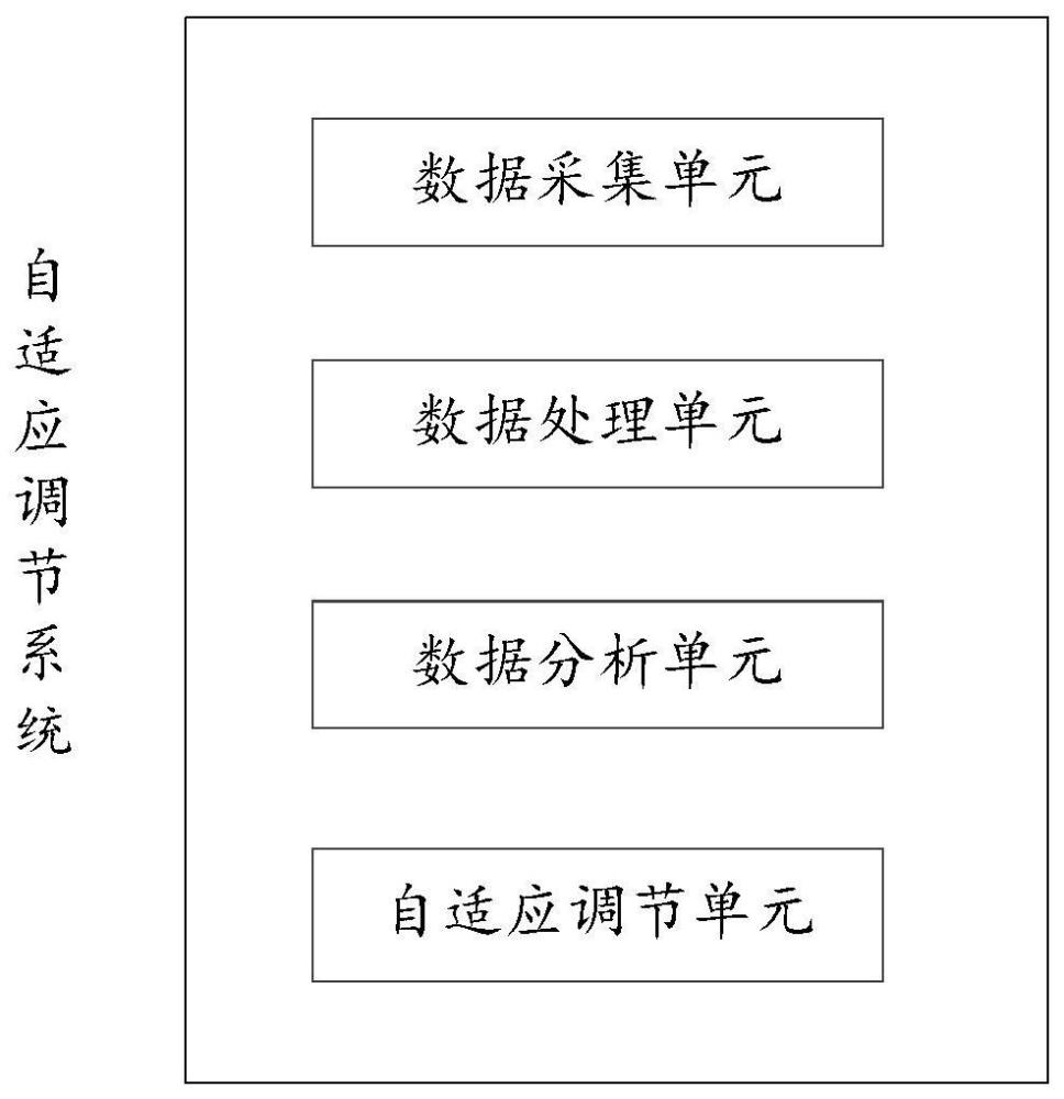 一种体外反搏装置的自适应调节系统的制作方法