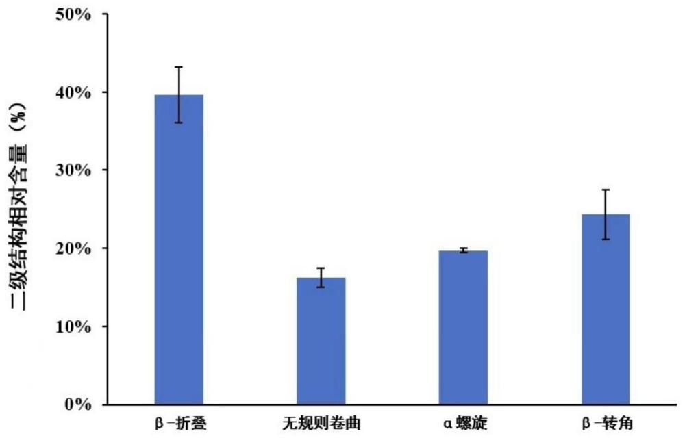 一种用于冷冻肉保鲜的解冻肌浆酶解物冻干粉剂的制备方法及其应用