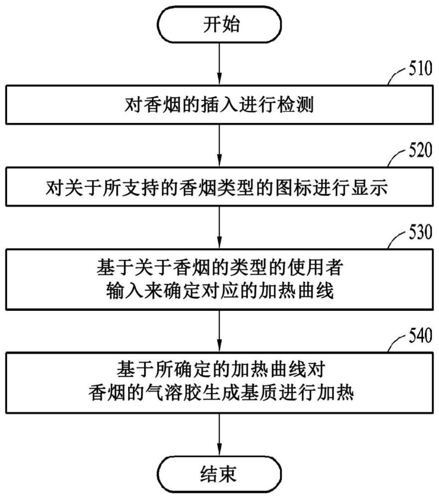 基于香烟类型生成气溶胶的方法和设备与流程