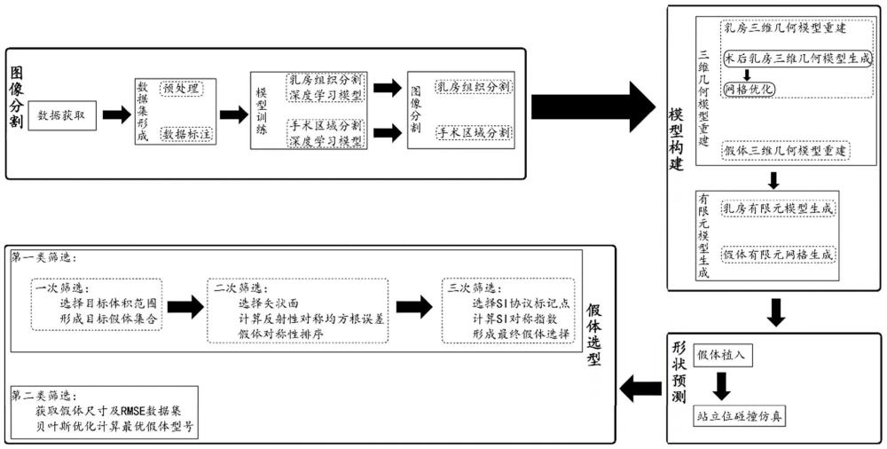 一种乳腺癌腔镜重建手术术前的假体选型方法及系统