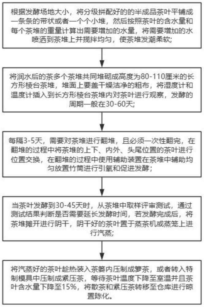 一种离地式竹筒引氧发酵法及其辅助装置的制作方法