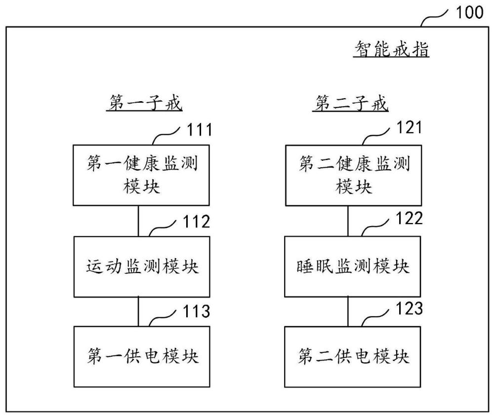 一种智能戒指及其监测方法与流程