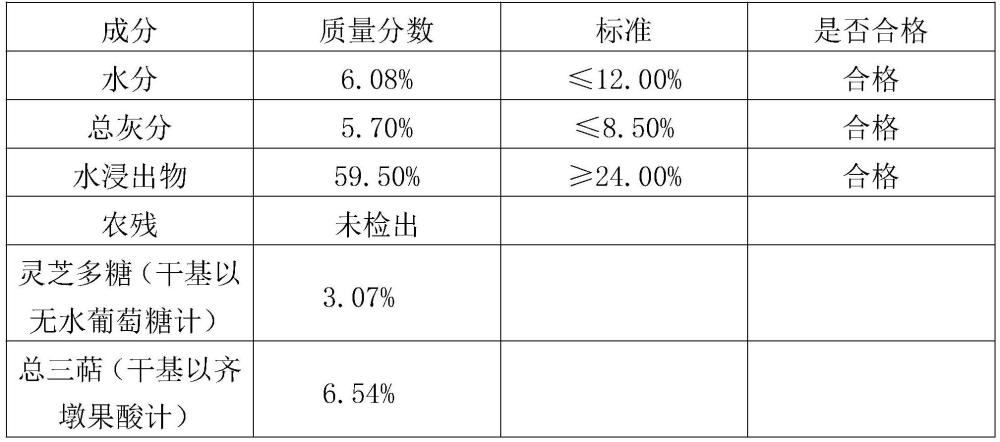 一种利用食用真菌发酵制作茶菌质体增加茶叶营养的方法与流程