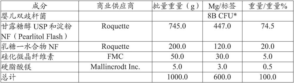 用于递送益生菌的剂型的制作方法