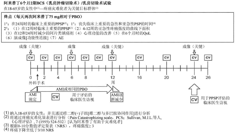 预防和治疗疼痛和相关症状的方法与流程