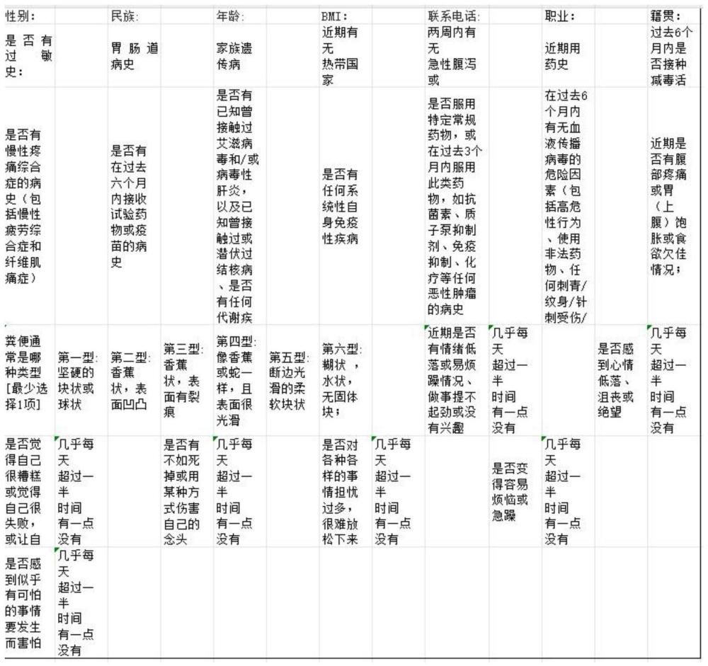 一种肠菌冻干粉结肠靶向胶囊及其供体筛选方法