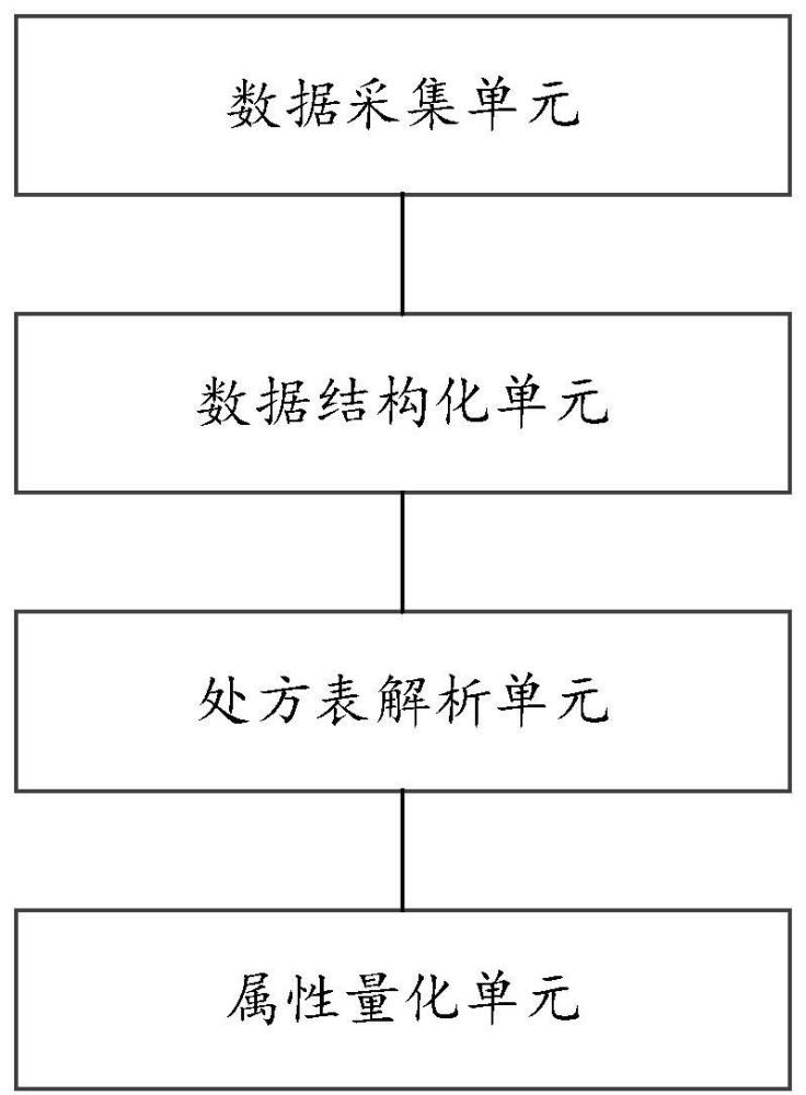 中药药效一品一模型设备、中药药效模型构建方法与流程