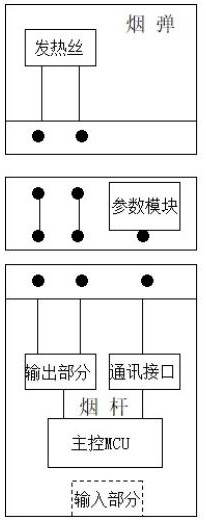 一种可以适应多种口味的新型电子烟的制作方法