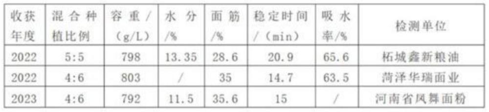 一种郑麦1860与郑石9170两种优质小麦品种混合种植方法与流程