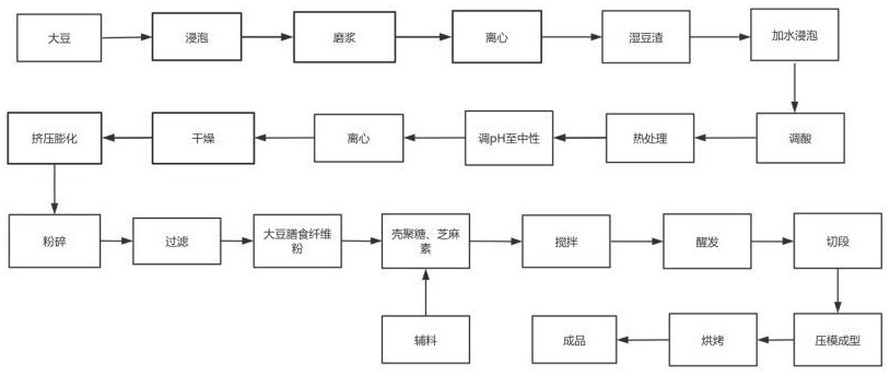 一种高纤维高营养酥性饼干的制备方法