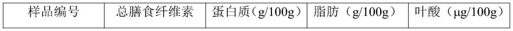 一种发酵南瓜泥面条及其制备方法与流程