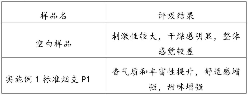 一种利用烟叶残渣制备烟用香料的方法及应用与流程