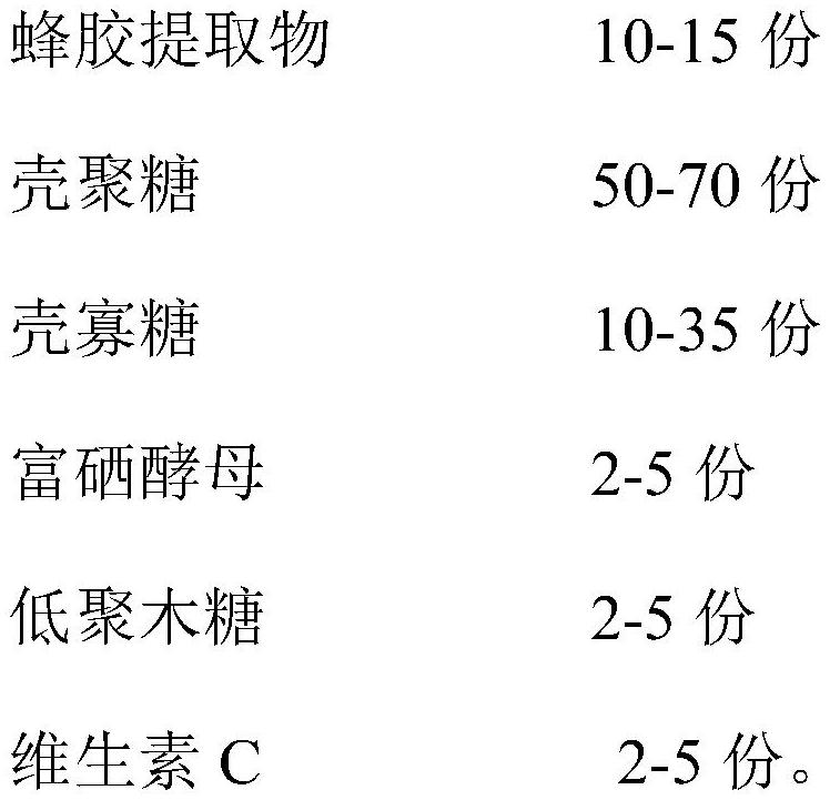 一种蜂胶复合保健食品组合物和应用的制作方法