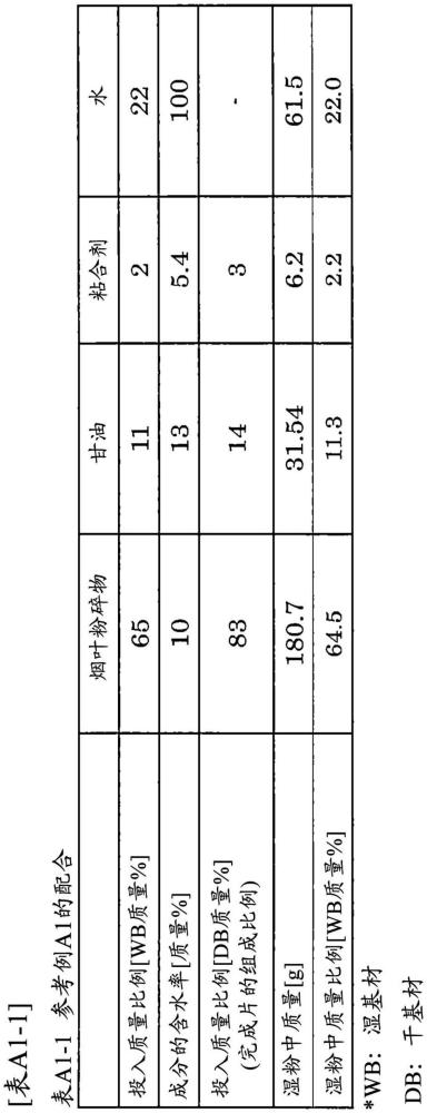 非燃烧加热型香味抽吸器用烟草片、非燃烧加热型香味抽吸器、以及非燃烧加热型香味抽吸系统的制作方法