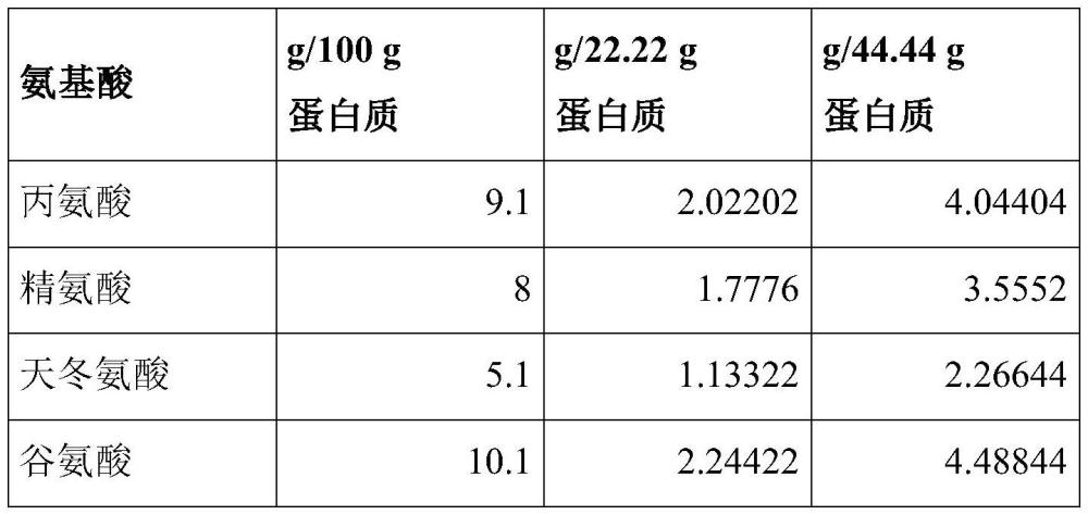 用于预防和/或治疗重症监护后综合征（PICS）的胶原蛋白水解物的制作方法