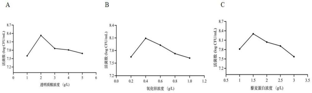 一种用于包埋乳酸菌的纳米微胶囊及其应用