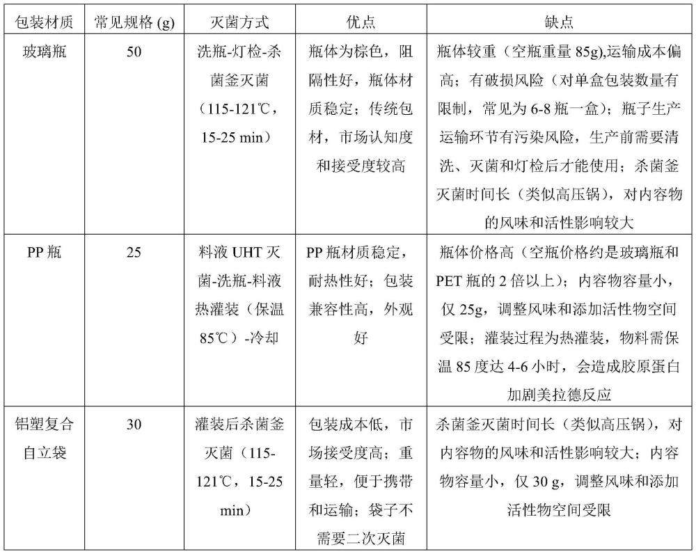 一种弱酸性高含量胶原蛋白饮料及其制备方法与流程