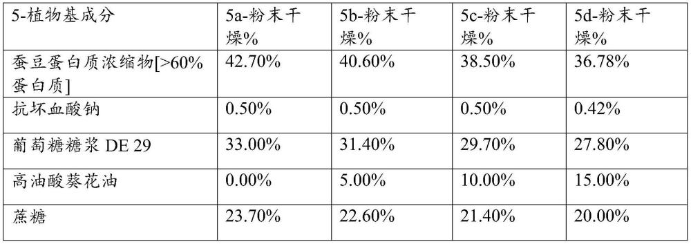 包含乳类似物产品的巧克力产品的制作方法