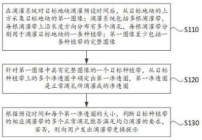 一种控制水肥均匀供给的方法和物联网系统与流程