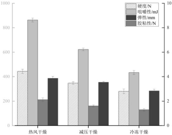 一种增加槟榔纤维柔软度的槟榔制备方法