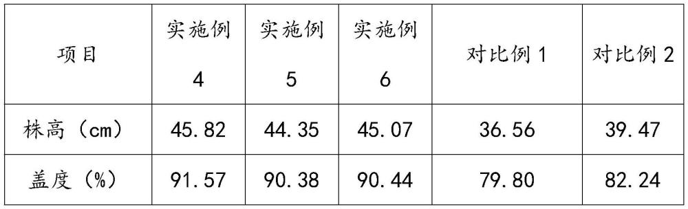 一种边坡植被生态恢复方法与流程