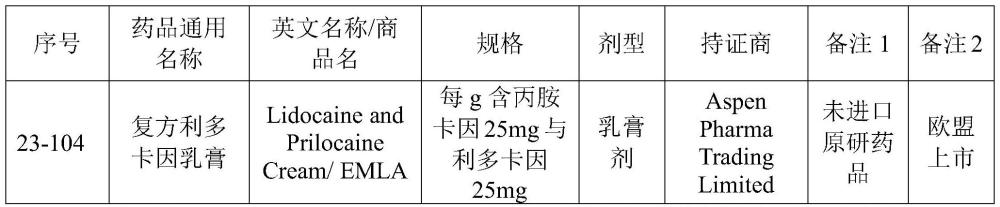 一种复方利多卡因乳膏的制作方法