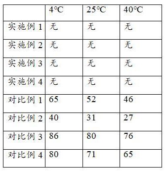 一种斑兰风味糖浆及其制备方法与流程