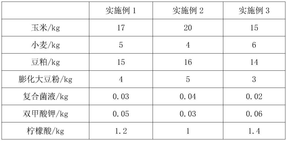 一种促仔猪食欲的发酵饲料及其制备方法与流程