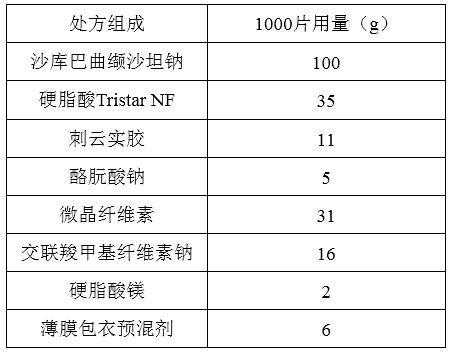 一种沙库巴曲缬沙坦钠片剂组合物及其制备方法与流程