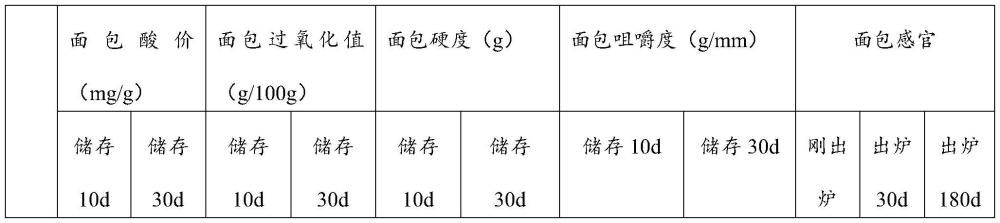 一种延长面包货架期的配粉配合组及制备方法与流程