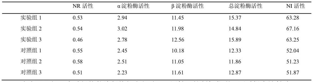 一种提高烤烟NC297上部叶可用性的田间管理方法与流程