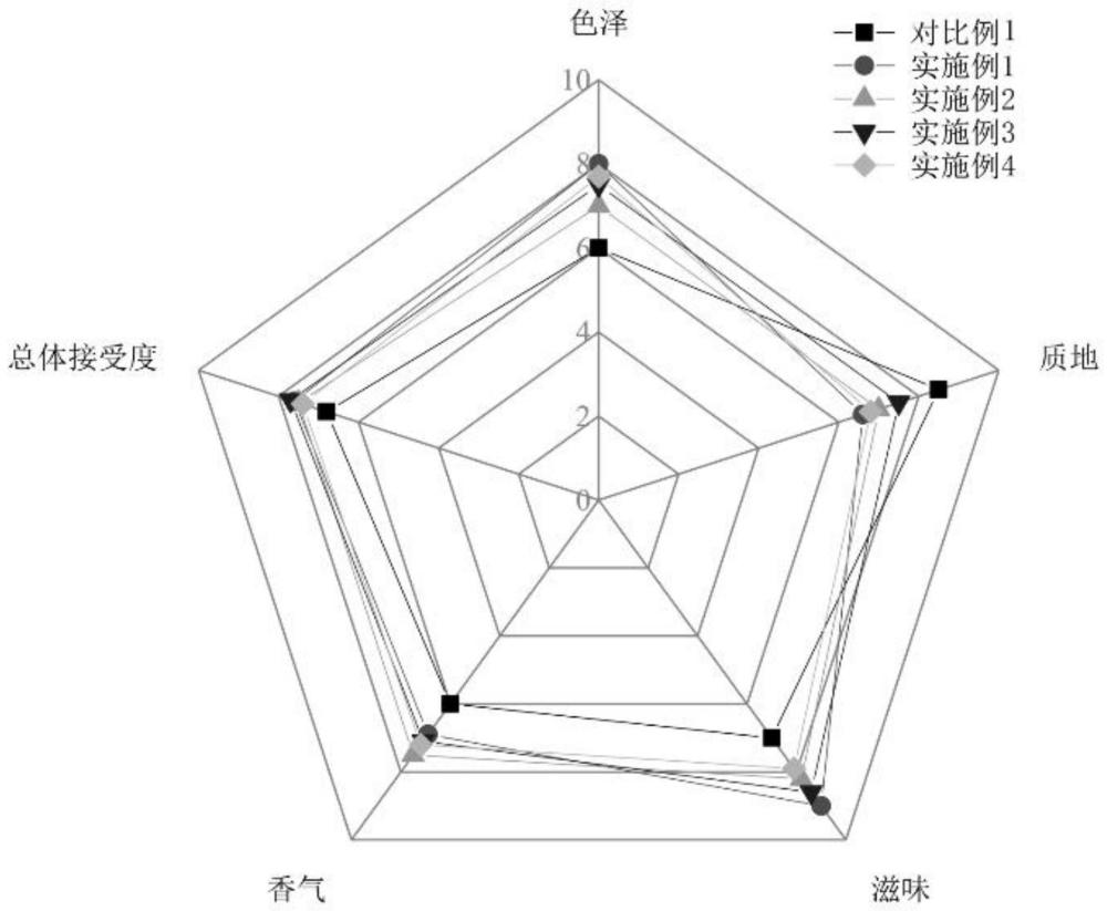 一种功能型新鲜奶酪及其制备方法