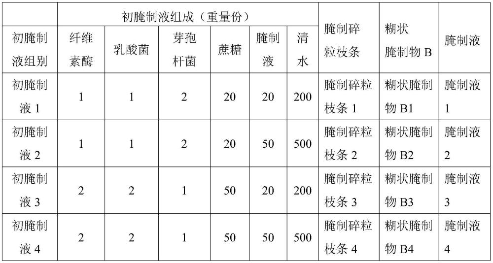 一种牛的饲喂方法与流程