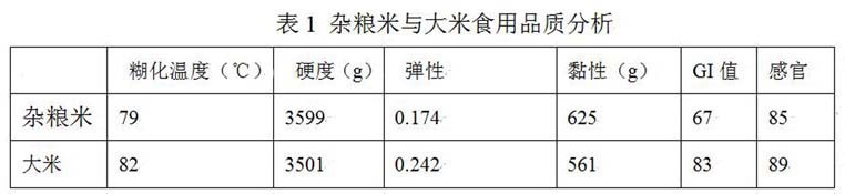 一种易熟营养杂粮米及其制备方法与流程