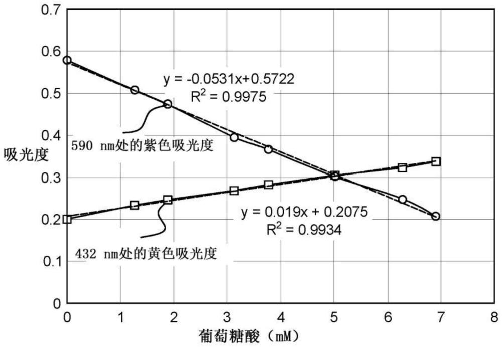 用于使用葡萄糖-果糖氧化还原酶生产发酵乳产品的方法与流程