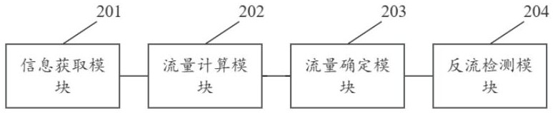 一种经皮心室辅助系统及反流流量检测方法与流程