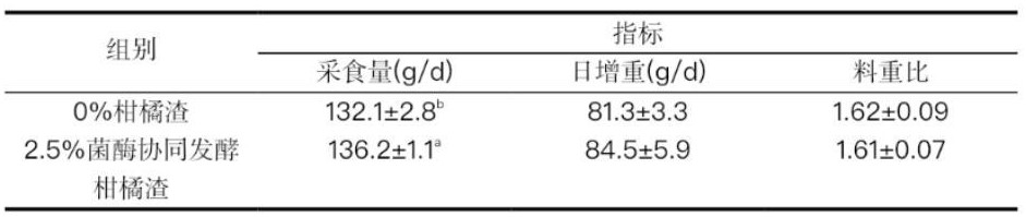 一种添加菌酶协同发酵柑橘渣的肉鸡饲料