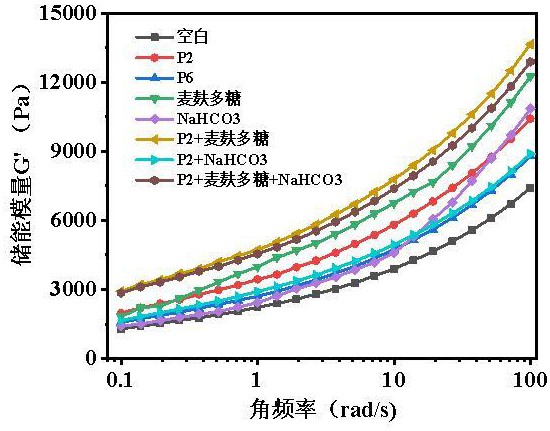 一种冷冻面团改良剂及其应用