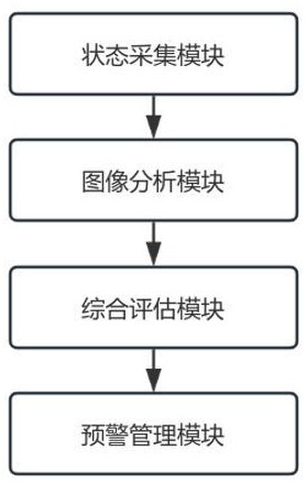 一种放疗期间皮肤防辐射管理调节系统及方法