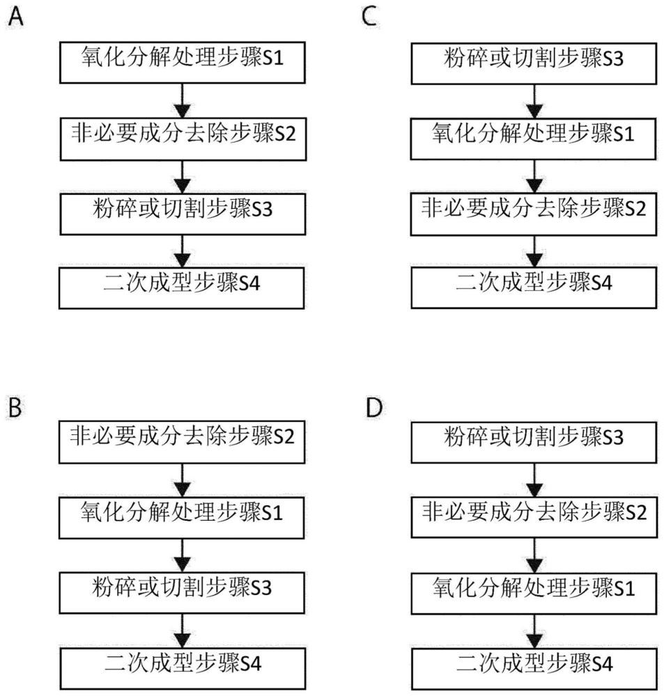 生物体的驱避剂或引诱剂的制备方法，生物体的驱避剂或引诱剂，以及对进行驱避或引诱的方法与流程