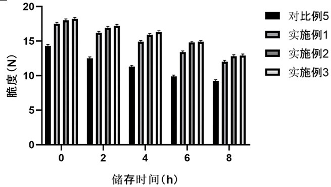 一种低铅酥脆海苔的加工方法