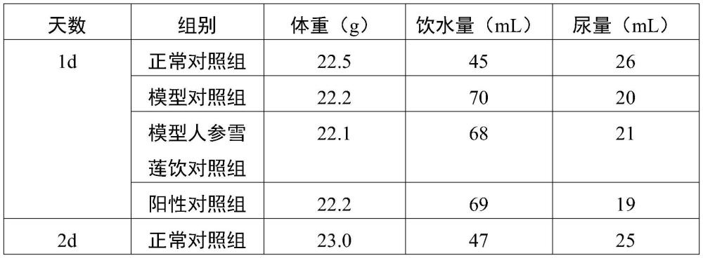 一种人参雪莲饮及其制备方法和应用与流程