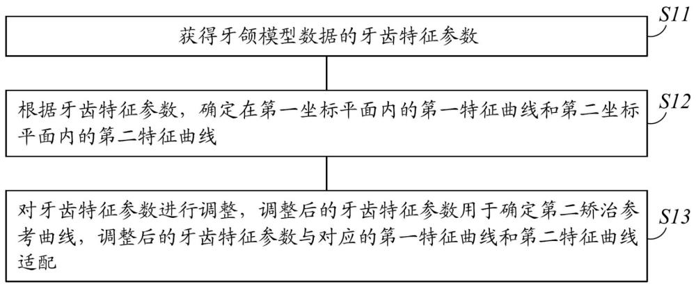 确定参考曲线的方法及装置、牙齿矫治器及设计方法与流程